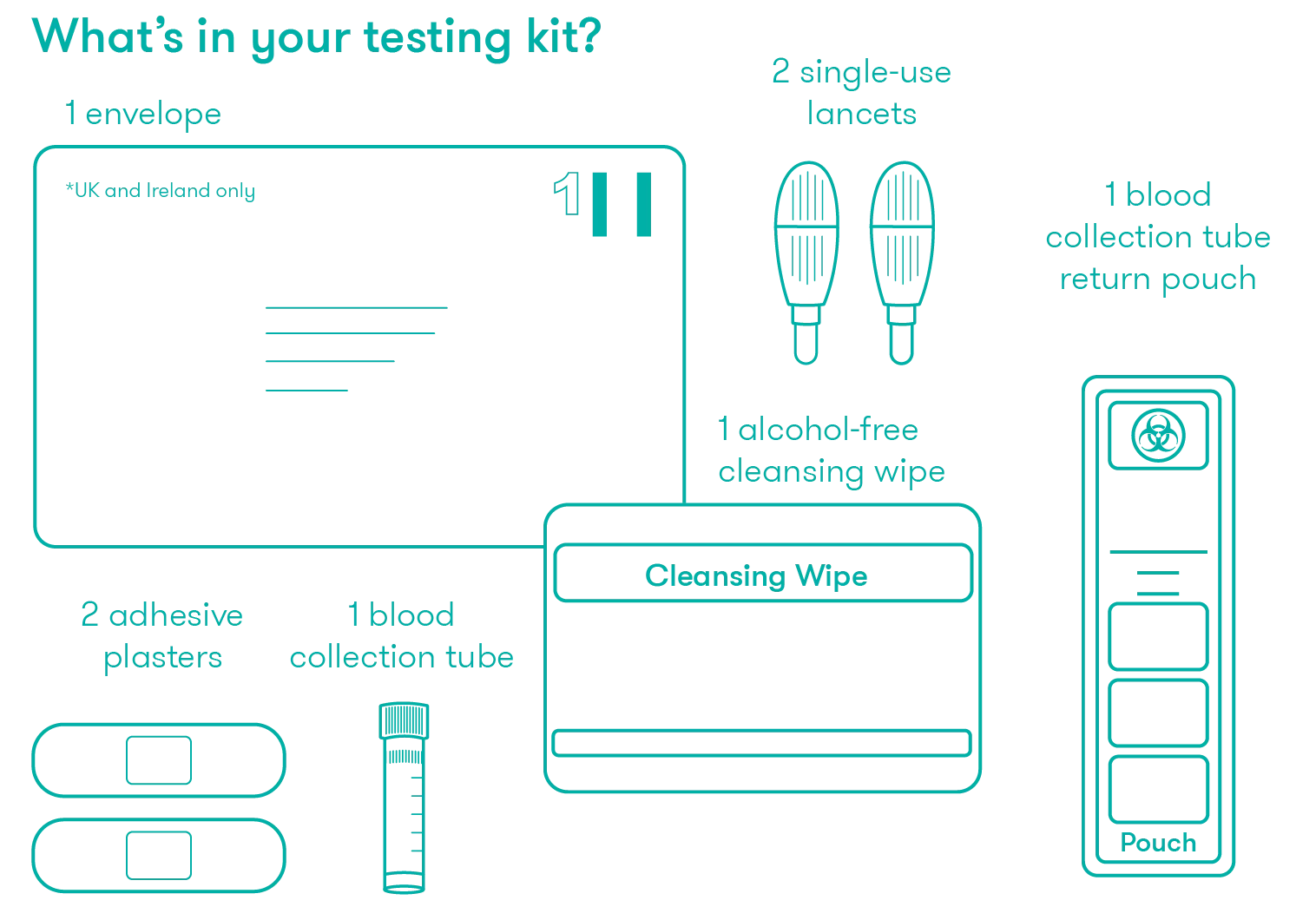 Food & Environmental Allergy Test 