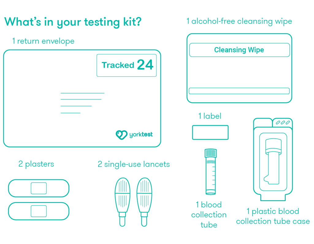 Male Hormones Profile
