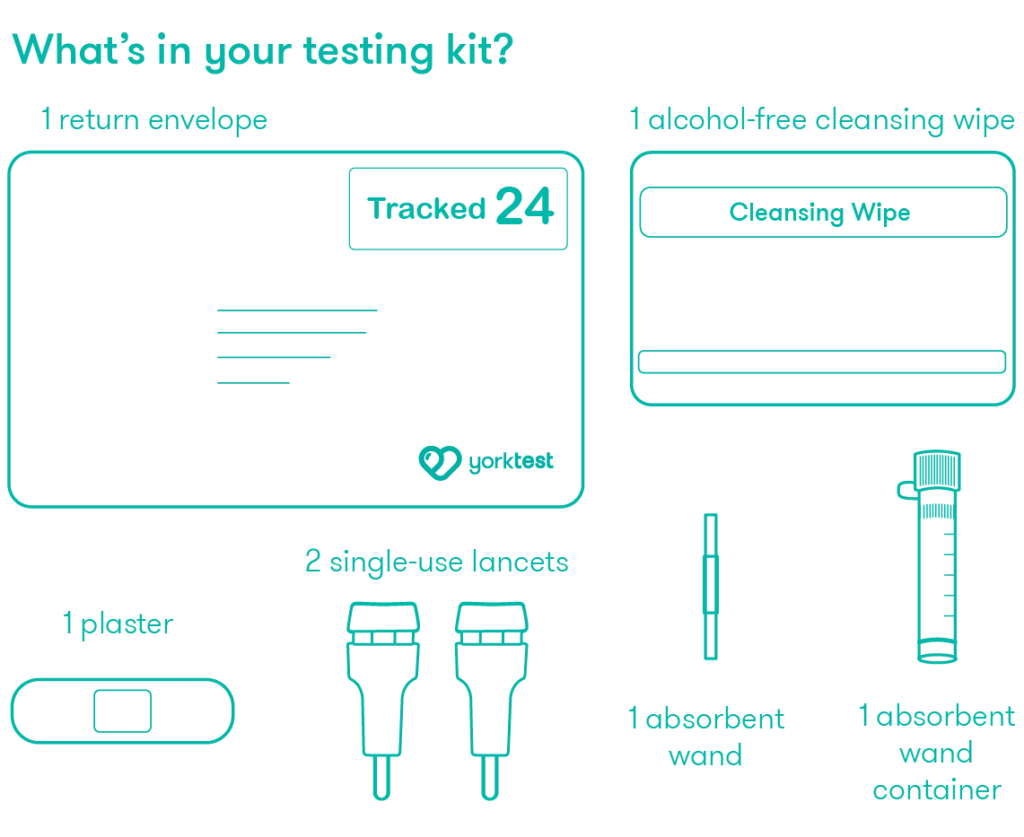 Premium Food Intolerance Test